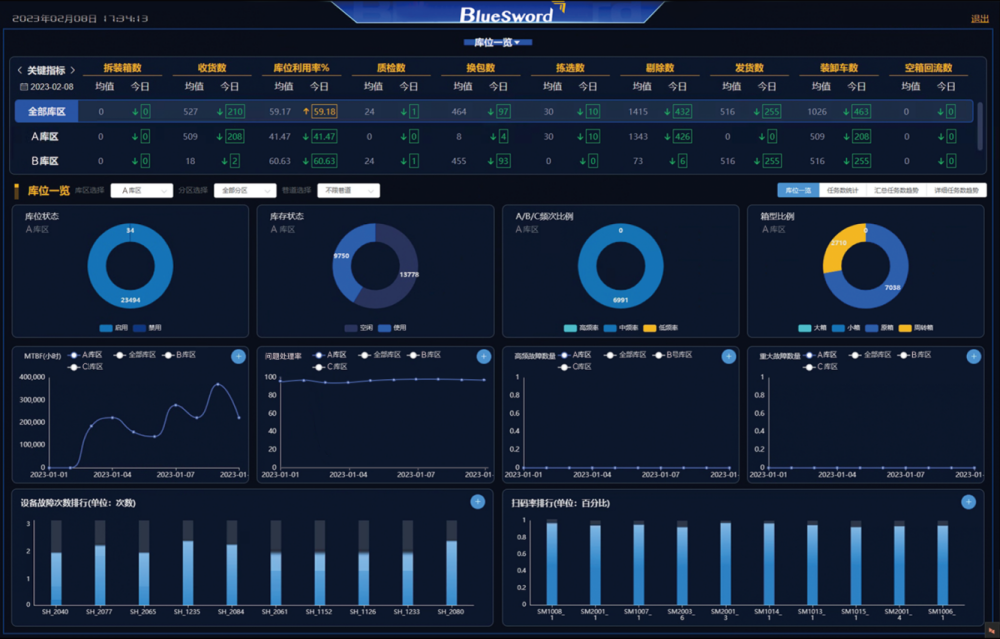 4 WM视讯数字孪生智能物流平台.png