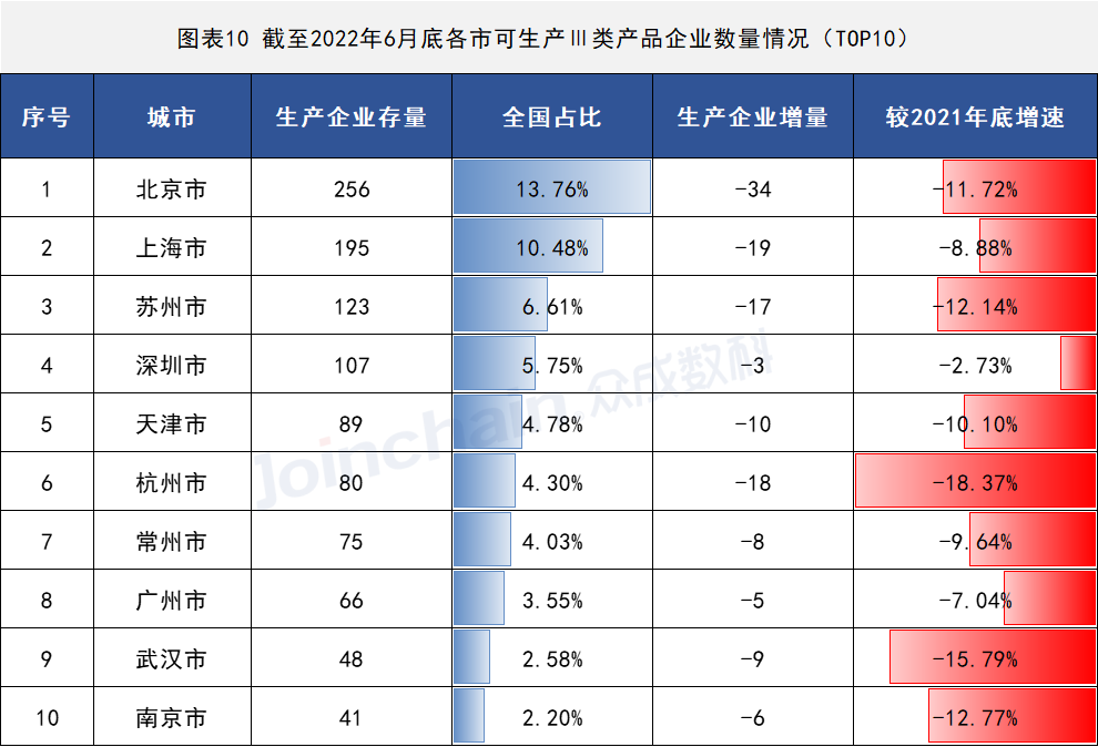 2022年上半年医疗器械生产企业总量数据出炉 增速放缓,安徽F6福鹿会医疗
